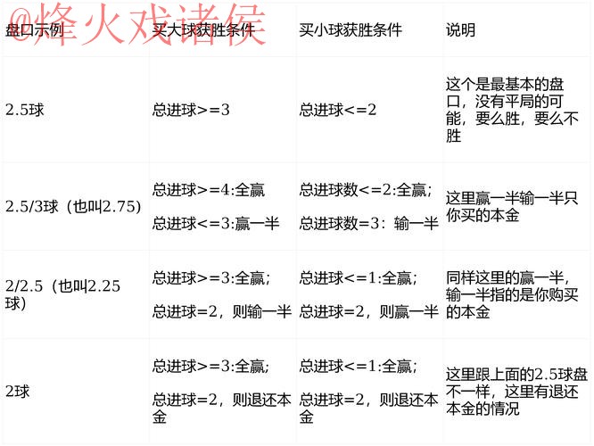 世界杯热门手机盘口分析