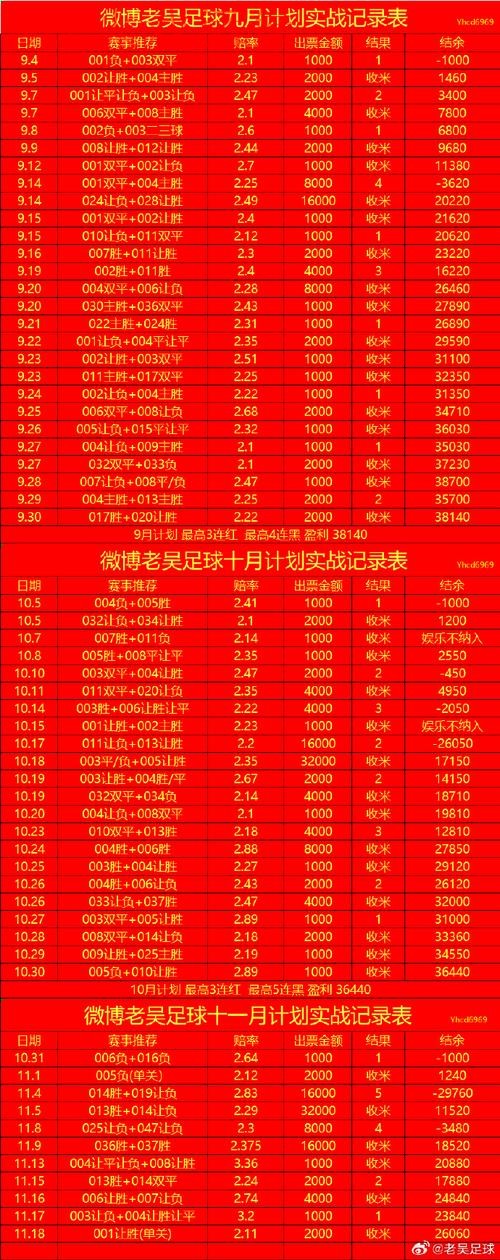 世界杯热门手机盘口分析